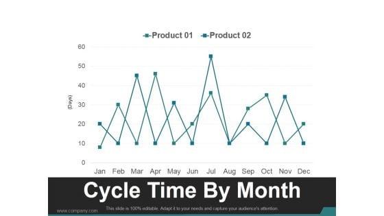 Cycle_Time_By_Month_Ppt_PowerPoint_Presentation_Slides_Slide_1.jpg