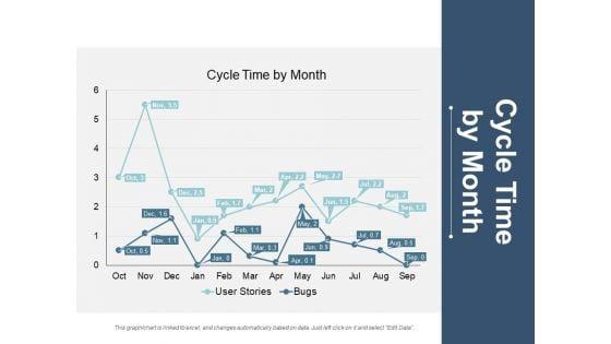 Cycle_Time_By_Month_Ppt_PowerPoint_Presentation_Visual_Aids_Ideas_Slide_1.jpg