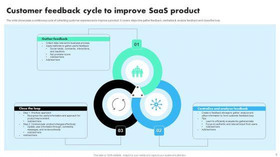 Cycling_Feedback_Loop_Ppt_PowerPoint_Presentation_Complete_Deck_With_Slides_Slide_5.jpg