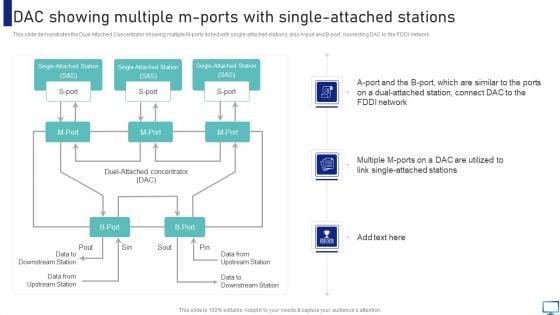 DAC_Showing_Multiple_M_Ports_With_Single_Attached_Stations_Pictures_PDF_Slide_1.jpg