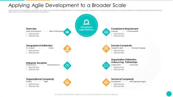 DAD_Framework_Applying_Agile_Development_To_A_Broader_Scale_Ppt_Show_Layout_PDF_Slide_1.jpg