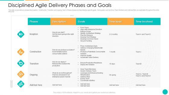 DAD_Framework_Disciplined_Agile_Delivery_Phases_And_Goals_Ppt_Model_Professional_PDF_Slide_1.jpg