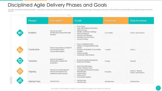 DAD_Framework_Ppt_PowerPoint_Presentation_Complete_Deck_With_Slides_Slide_13.jpg
