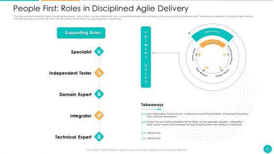 DAD_Framework_Ppt_PowerPoint_Presentation_Complete_Deck_With_Slides_Slide_20.jpg