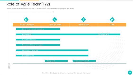 DAD_Framework_Ppt_PowerPoint_Presentation_Complete_Deck_With_Slides_Slide_23.jpg