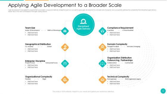 DAD_Framework_Ppt_PowerPoint_Presentation_Complete_Deck_With_Slides_Slide_30.jpg
