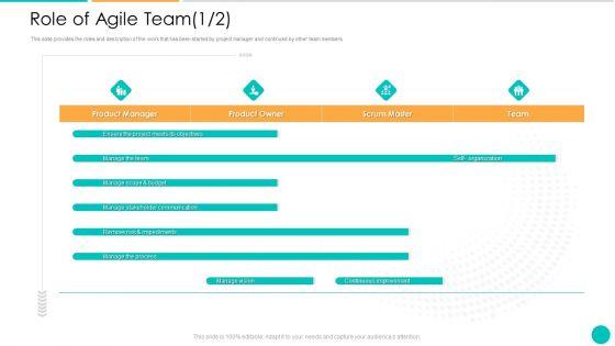 DAD_Framework_Role_Of_Agile_Team_Communication_Ppt_Infographics_Portfolio_PDF_Slide_1.jpg