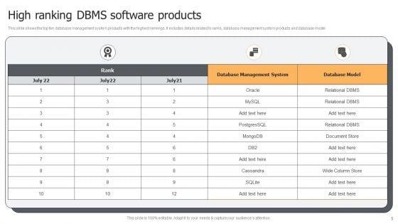 DBMS_Software_Ppt_PowerPoint_Presentation_Complete_Deck_With_Slides_Slide_5.jpg