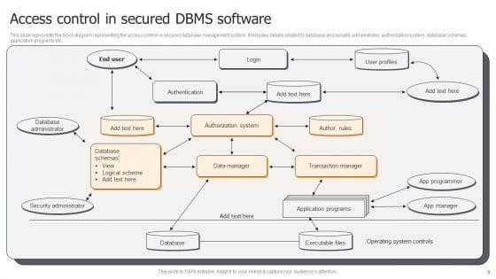 DBMS_Software_Ppt_PowerPoint_Presentation_Complete_Deck_With_Slides_Slide_9.jpg