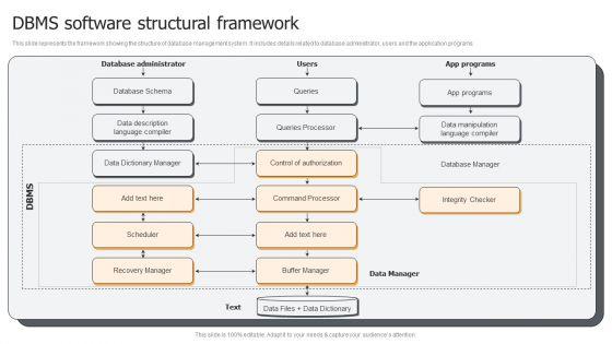 DBMS Software Structural Framework Ppt PowerPoint Presentation Gallery Elements PDF DBMS Software Structural Framework Ppt PowerPoint Presentation Gallery Elements PDF