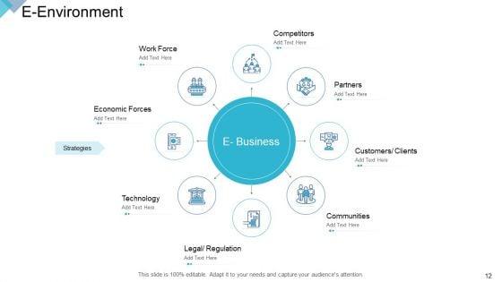 DIGITAL_Enterprise_Management_Ppt_PowerPoint_Presentation_Complete_Deck_With_Slides_Slide_12.jpg
