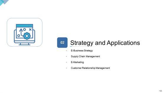 DIGITAL_Enterprise_Management_Ppt_PowerPoint_Presentation_Complete_Deck_With_Slides_Slide_13.jpg