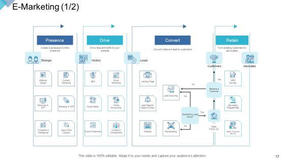 DIGITAL_Enterprise_Management_Ppt_PowerPoint_Presentation_Complete_Deck_With_Slides_Slide_17.jpg