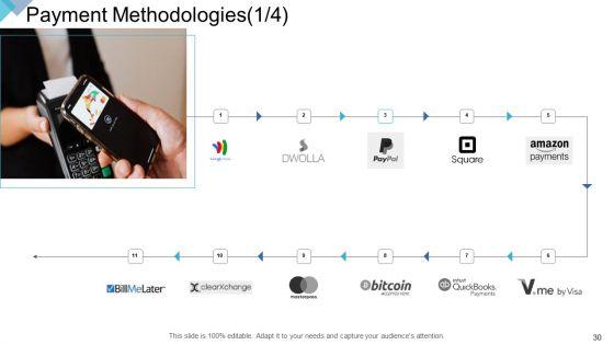 DIGITAL_Enterprise_Management_Ppt_PowerPoint_Presentation_Complete_Deck_With_Slides_Slide_30.jpg