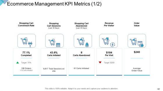 DIGITAL_Enterprise_Management_Ppt_PowerPoint_Presentation_Complete_Deck_With_Slides_Slide_42.jpg