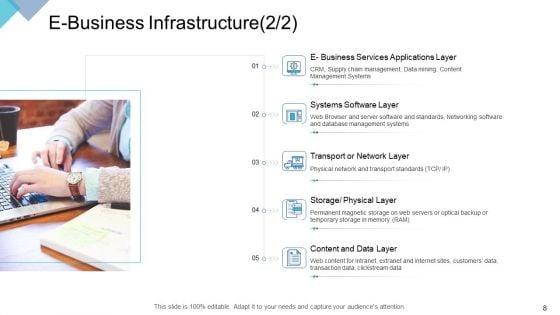 DIGITAL_Enterprise_Management_Ppt_PowerPoint_Presentation_Complete_Deck_With_Slides_Slide_8.jpg