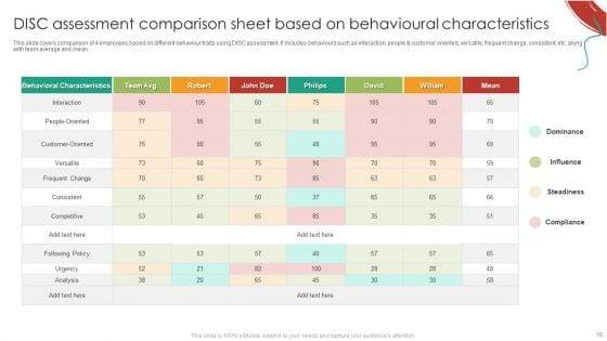 DISC_Assesment_Ppt_PowerPoint_Presentation_Complete_Deck_With_Slides_Slide_16.jpg