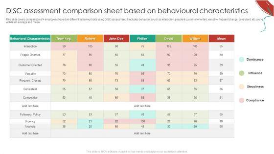 DISC_Assessment_Comparison_Sheet_Based_On_Behavioural_Characteristics_Pictures_PDF_Slide_1.jpg