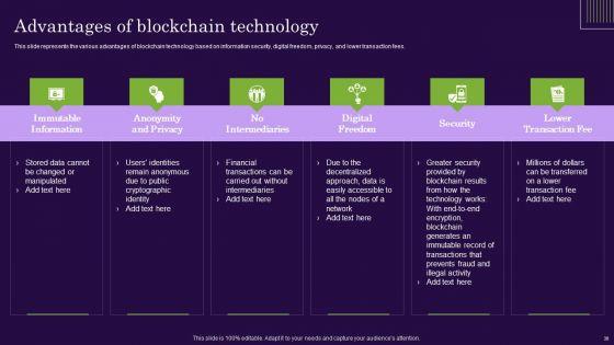 DLT_Technology_IT_Ppt_PowerPoint_Presentation_Complete_Deck_With_Slides_Slide_36.jpg
