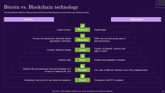 DLT_Technology_IT_Ppt_PowerPoint_Presentation_Complete_Deck_With_Slides_Slide_39.jpg