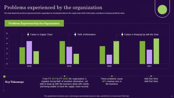 DLT_Technology_IT_Ppt_PowerPoint_Presentation_Complete_Deck_With_Slides_Slide_6.jpg