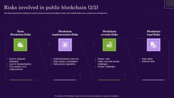 DLT_Technology_Risks_Involved_In_Public_Blockchain_Ppt_Infographic_Template_Elements_PDF_Slide_2.jpg