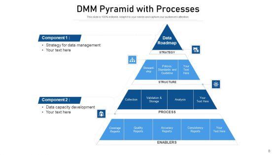 DMM_Management_Strategy_Ppt_PowerPoint_Presentation_Complete_Deck_With_Slides_Slide_8.jpg