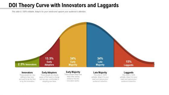 DOI_Theory_Curve_With_Innovators_And_Laggards_Ppt_PowerPoint_Presentation_Gallery_Slide_Portrait_PDF_Slide_1.jpg