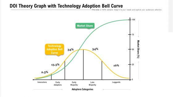DOI_Theory_Graph_With_Technology_Adoption_Bell_Curve_Ppt_PowerPoint_Presentation_Layouts_Introduction_PDF_Slide_1.jpg
