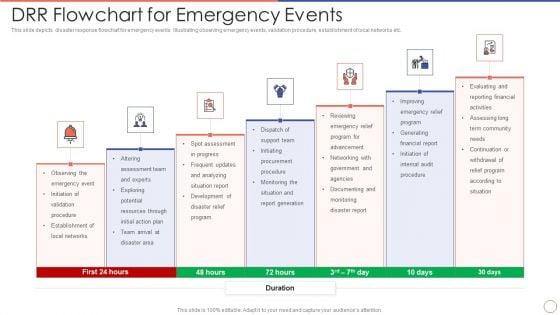 DRR_Flowchart_For_Emergency_Events_Ppt_File_Mockup_PDF_Slide_1.jpg