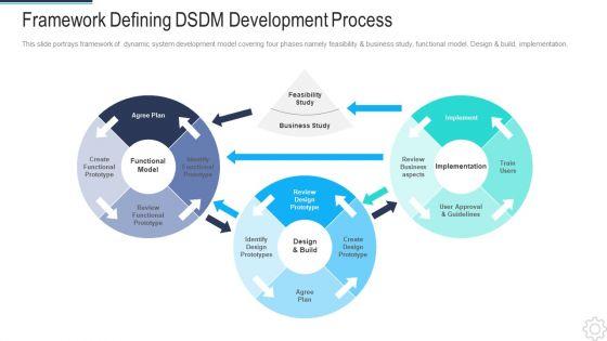 DSDM_IT_Framework_Defining_Dsdm_Development_Process_Portrait_PDF_Slide_1.jpg