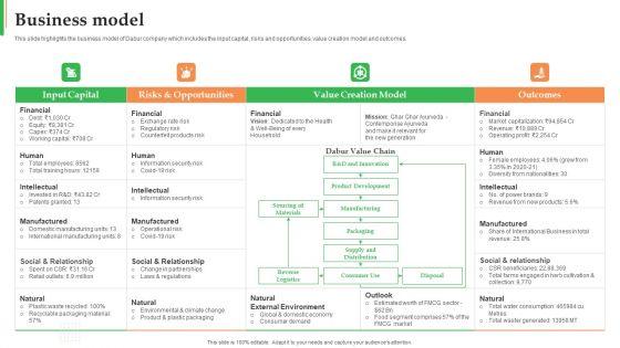 Dabur_Business_Profile_Business_Model_Ppt_Infographic_Template_Examples_PDF_Slide_1.jpg