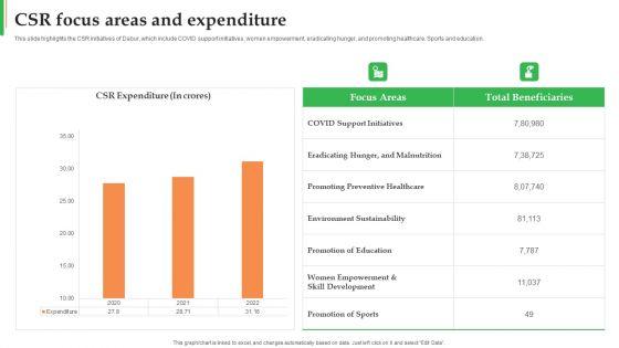 Dabur_Business_Profile_CSR_Focus_Areas_And_Expenditure_Ppt_Slides_Slideshow_PDF_Slide_1.jpg
