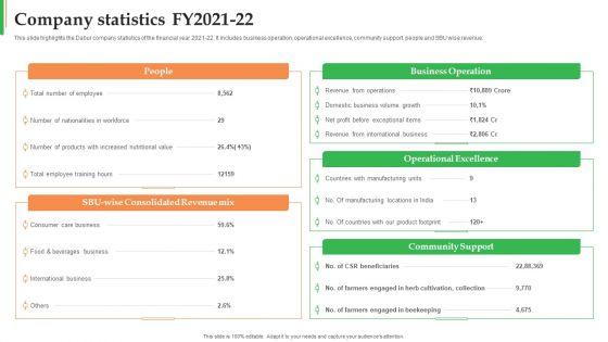 Dabur_Business_Profile_Company_Statistics_FY2021_To_22_Ppt_Professional_Summary_PDF_Slide_1.jpg