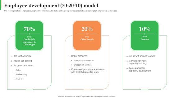 Dabur_Business_Profile_Employee_Development_70_To_20_To10_Model_Themes_PDF_Slide_1.jpg