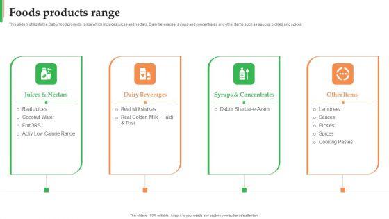 Dabur_Business_Profile_Foods_Products_Range_Ppt_Show_Professional_PDF_Slide_1.jpg