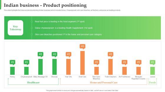 Dabur_Business_Profile_Indian_Business_Product_Positioning_Ppt_Gallery_Visuals_PDF_Slide_1.jpg