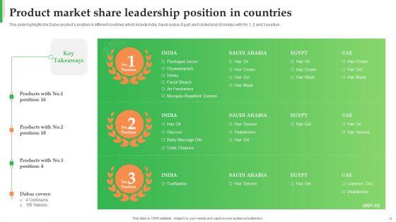 Dabur_Business_Profile_Ppt_PowerPoint_Presentation_Complete_Deck_With_Slides_Slide_11.jpg