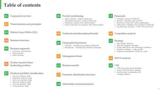 Dabur_Business_Profile_Ppt_PowerPoint_Presentation_Complete_Deck_With_Slides_Slide_2.jpg