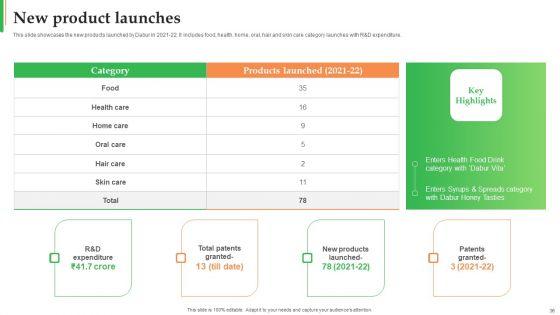 Dabur_Business_Profile_Ppt_PowerPoint_Presentation_Complete_Deck_With_Slides_Slide_36.jpg