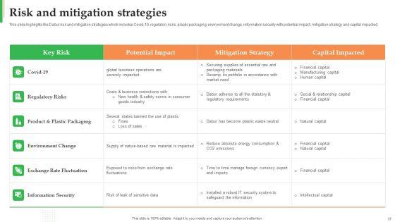Dabur_Business_Profile_Ppt_PowerPoint_Presentation_Complete_Deck_With_Slides_Slide_37.jpg