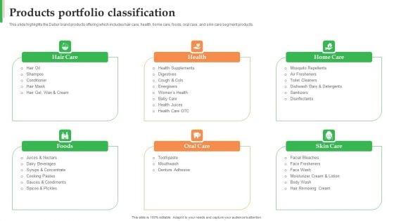 Dabur_Business_Profile_Products_Portfolio_Classification_Ppt_Influencers_PDF_Slide_1.jpg