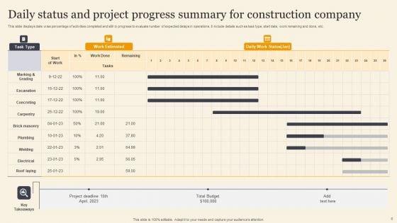 Daily_Progress_Summary_Ppt_PowerPoint_Presentation_Complete_Deck_With_Slides_Slide_6.jpg