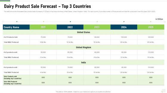 Dairy_Product_Sale_Forecast_Top_3_Countries_Brochure_PDF_Slide_1.jpg