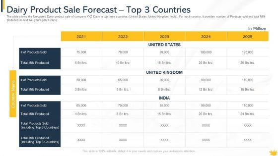 Dairy_Product_Sale_Forecast_Top_3_Countries_Graphics_PDF_Slide_1.jpg
