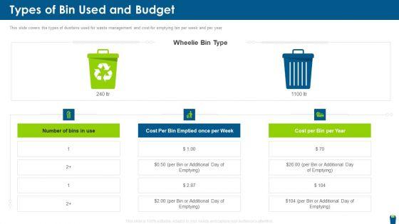 Dangerous_Waste_Management_Types_Of_Bin_Used_And_Budget_Summary_PDF_Slide_1.jpg