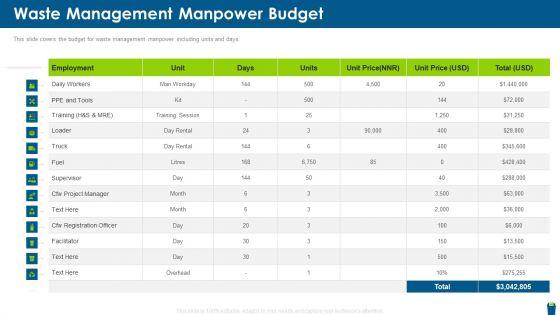 Dangerous_Waste_Management_Waste_Management_Manpower_Budget_Designs_PDF_Slide_1.jpg