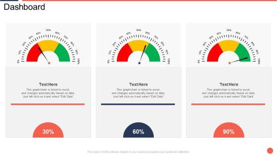 Dashboard Assuring Food Quality And Hygiene Formats PDF Dashboard Assuring Food Quality And Hygiene Formats PDF