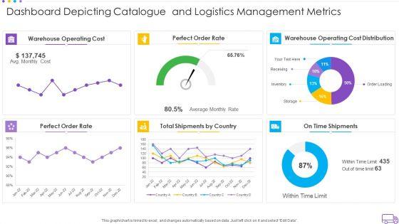 Dashboard_Depicting_Catalogue_And_Logistics_Management_Metrics_Pictures_PDF_Slide_1.jpg