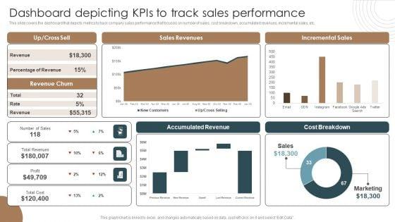Dashboard_Depicting_Kpis_To_Track_Sales_Performance_Integrating_Technology_To_Transform_Change_Portrait_PDF_Slide_1.jpg